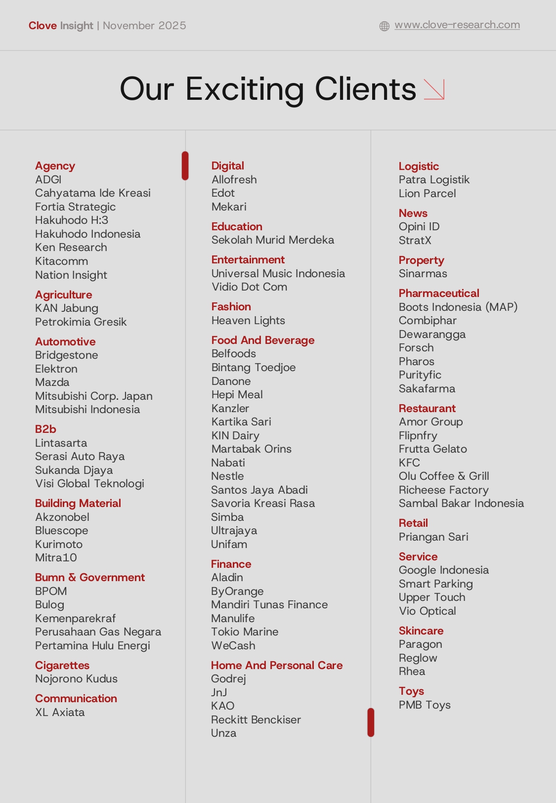 Brand Strategies  To Face the Dynamics of the  Indonesian Market in 2026