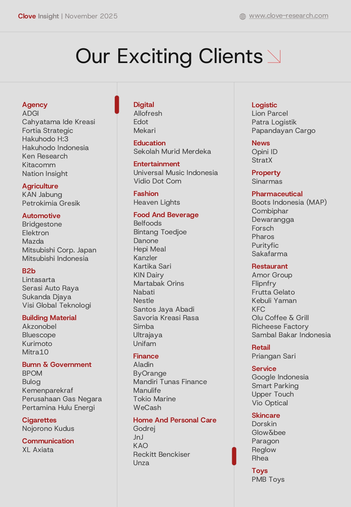 Strategi Brand  Menghadapi Dinamika  Pasar Indonesia di 2026